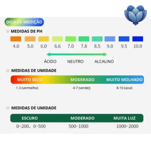 Medidor de Ph Solo 3 em 1 - Sensor de Umidade Canto do Jardim