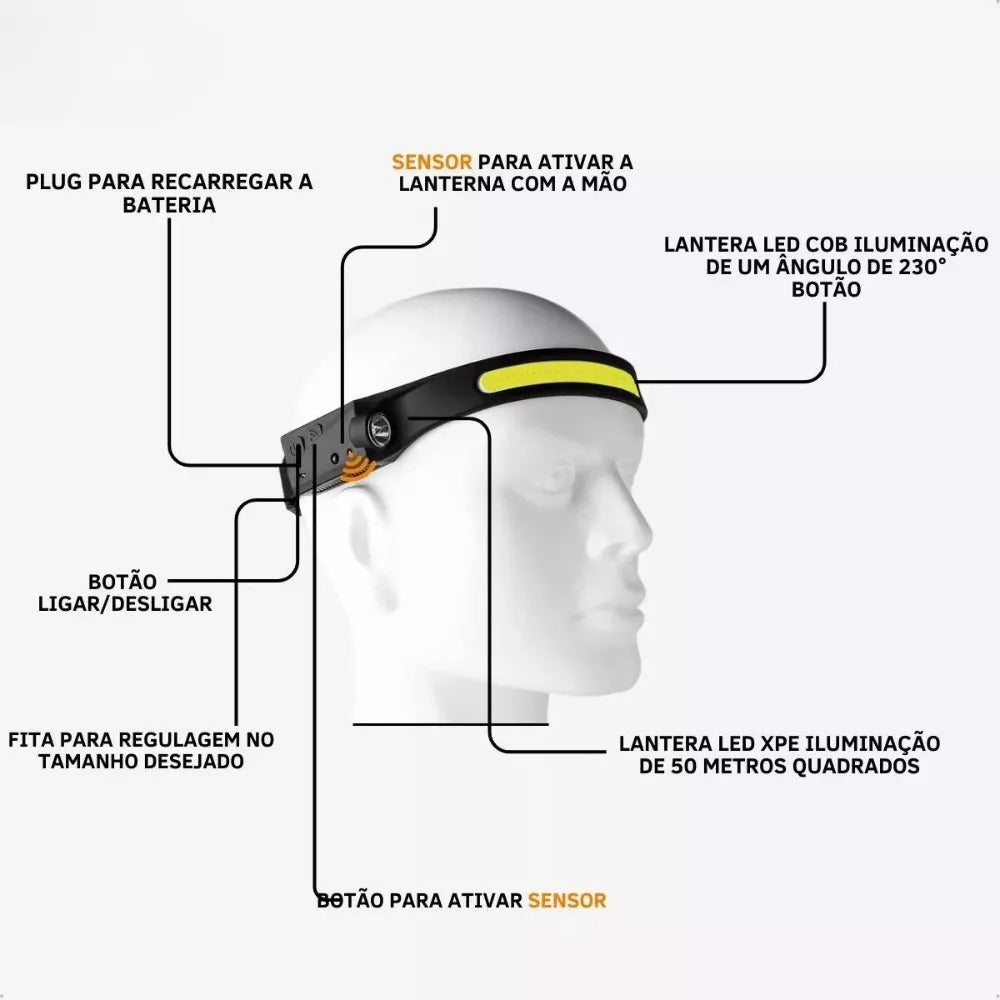 Lanterna de Cabeça recarregável IMPERMEÁVEL - Canto do Jardim