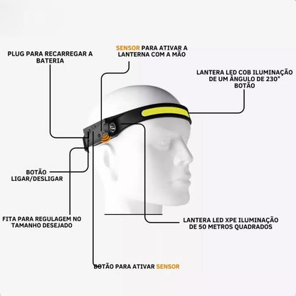 Lanterna de Cabeça recarregável IMPERMEÁVEL - Canto do Jardim